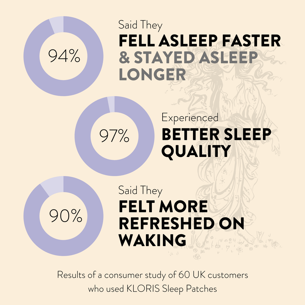 Natural Sleep Patches with Valerian, Hops, Passionflower