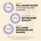 Natural Sleep Patches with Valerian, Hops, Passionflower